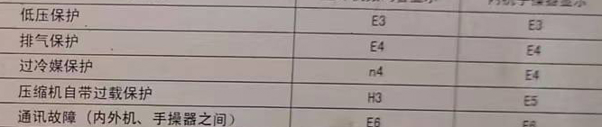 湖里空调电话在哪里找